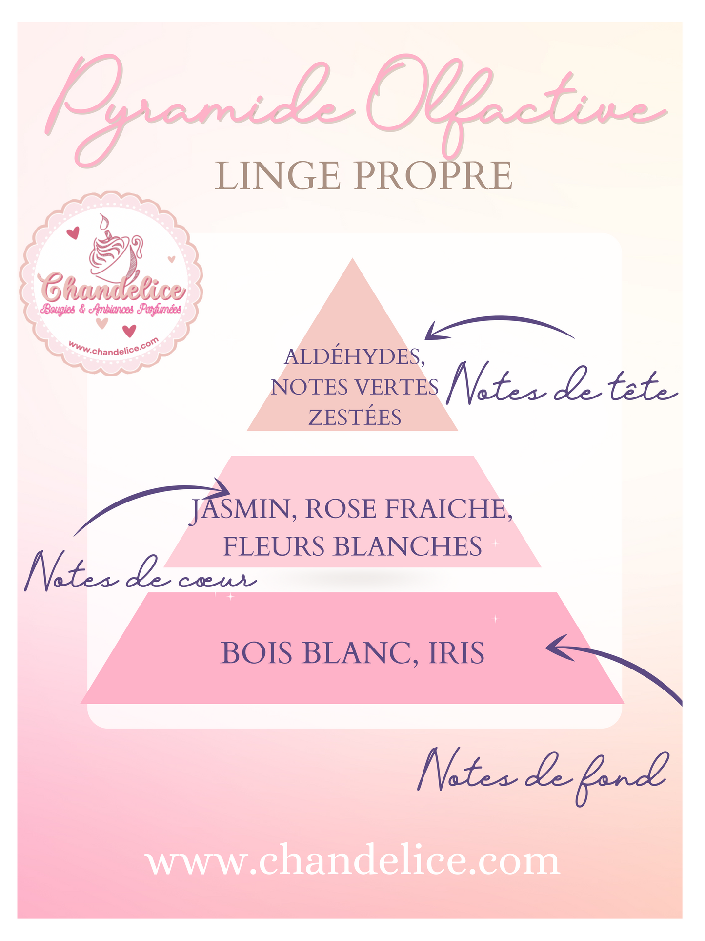 Suspension parfumée Linge propre