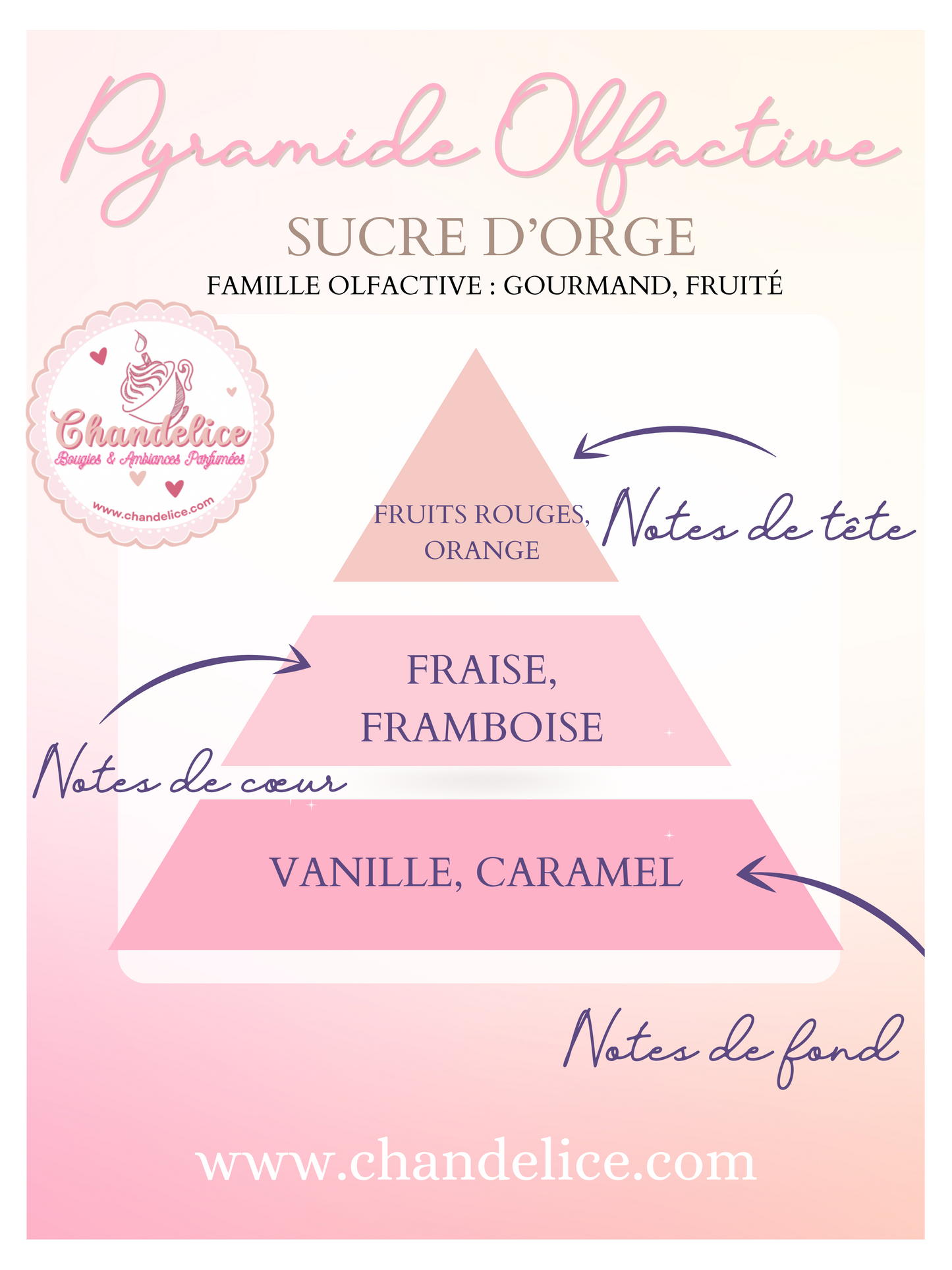 Suspension parfumée Sucre d'orge