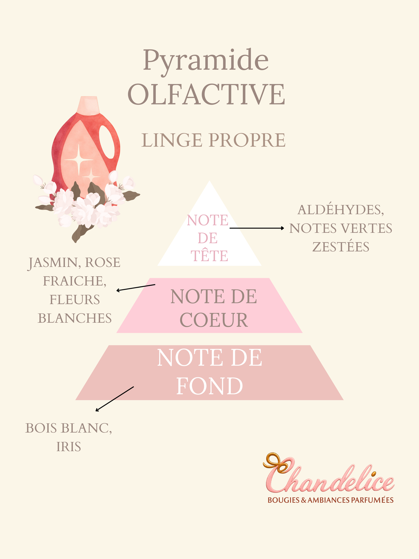 Bougie Édition Renne de Noël  Senteur Linge propre