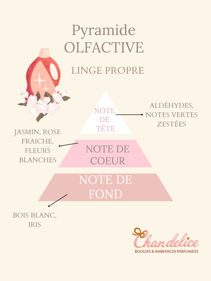 Bougie Édition Renne de Noël  Senteur Linge propre