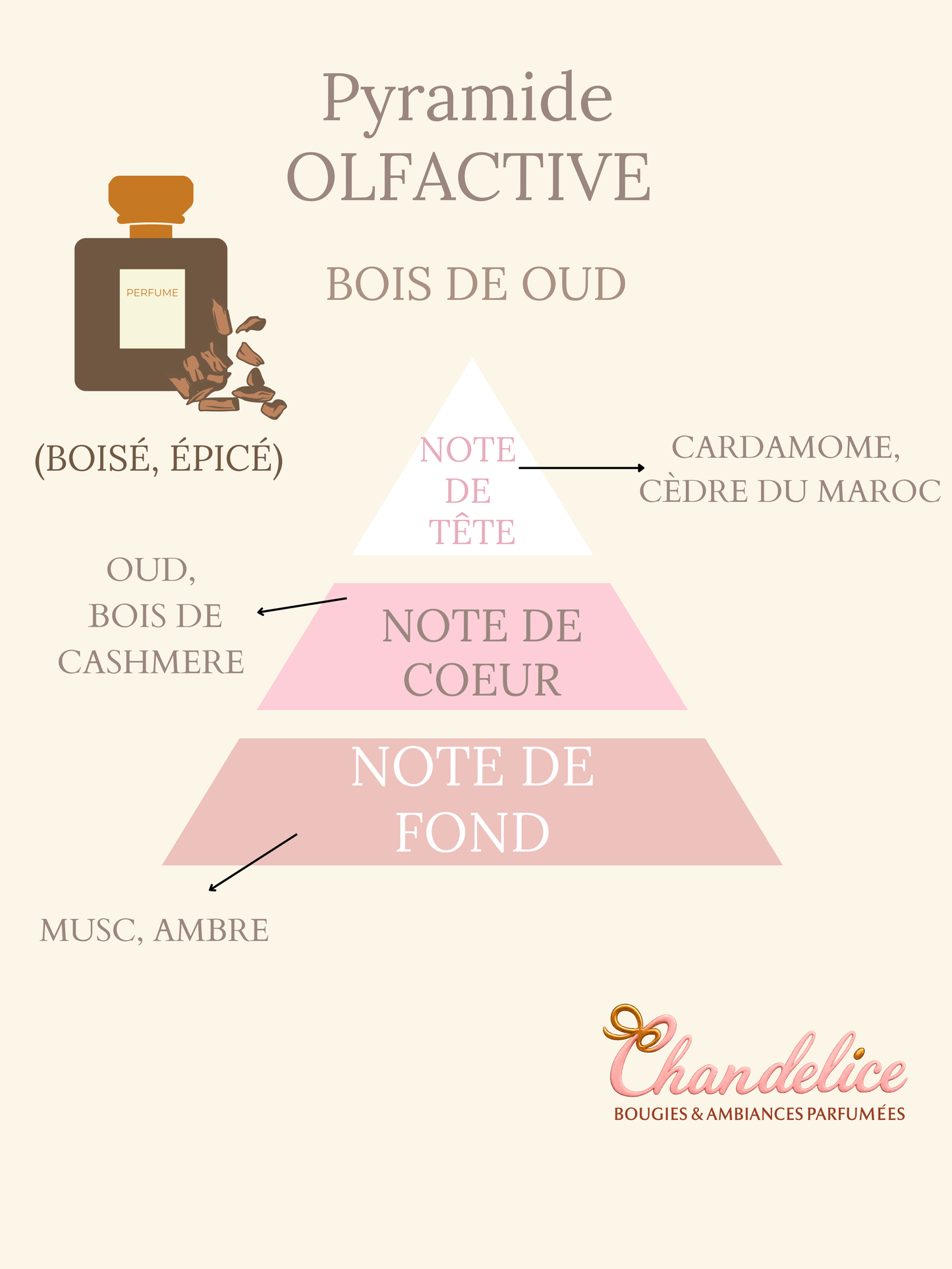 Bougie Édition Renne de Noël  Senteur Bois de oud