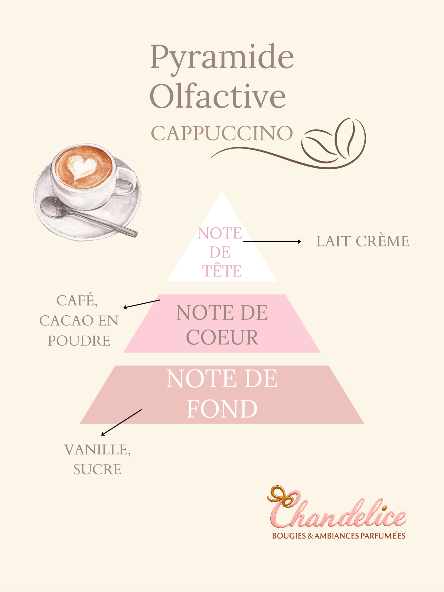 Bougie Édition Casse noisette  Senteur cappuccino