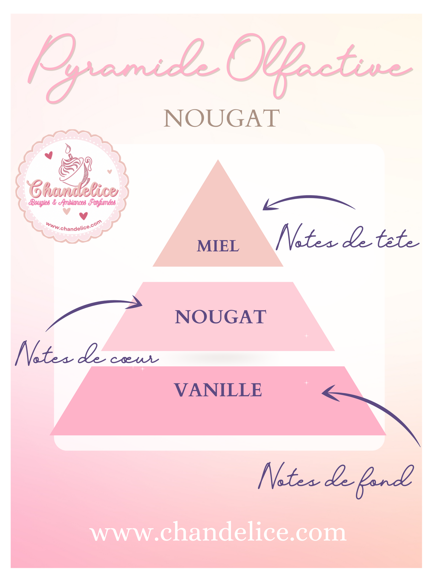 Bougie (petite) Nougat