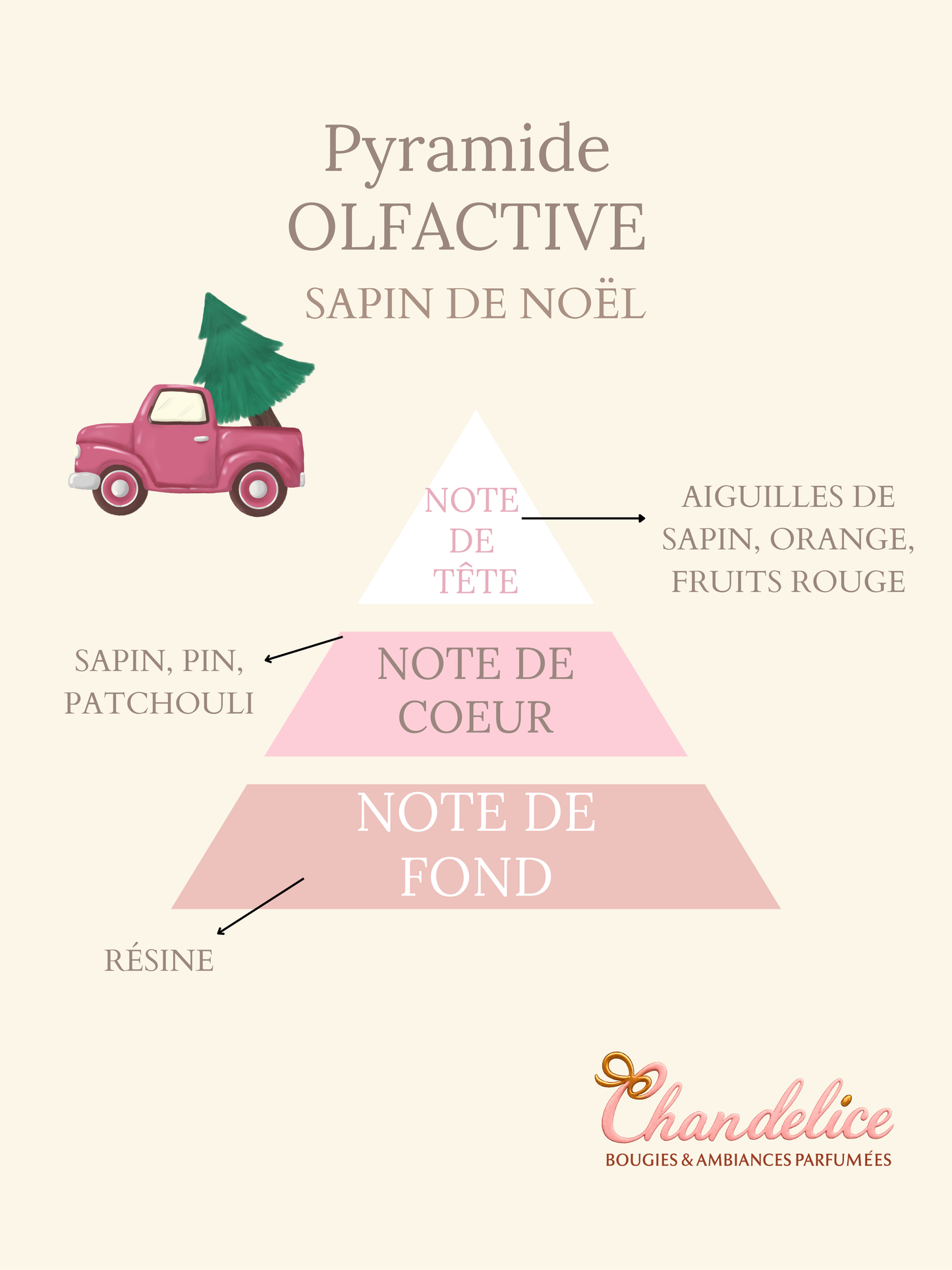Bougie Senteur Sapin de Noël