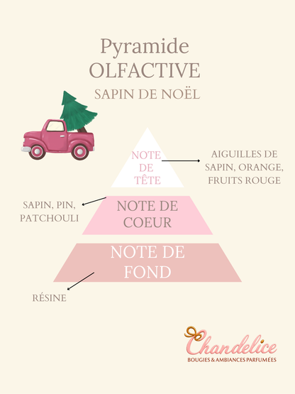 Bougie Senteur Sapin de Noël
