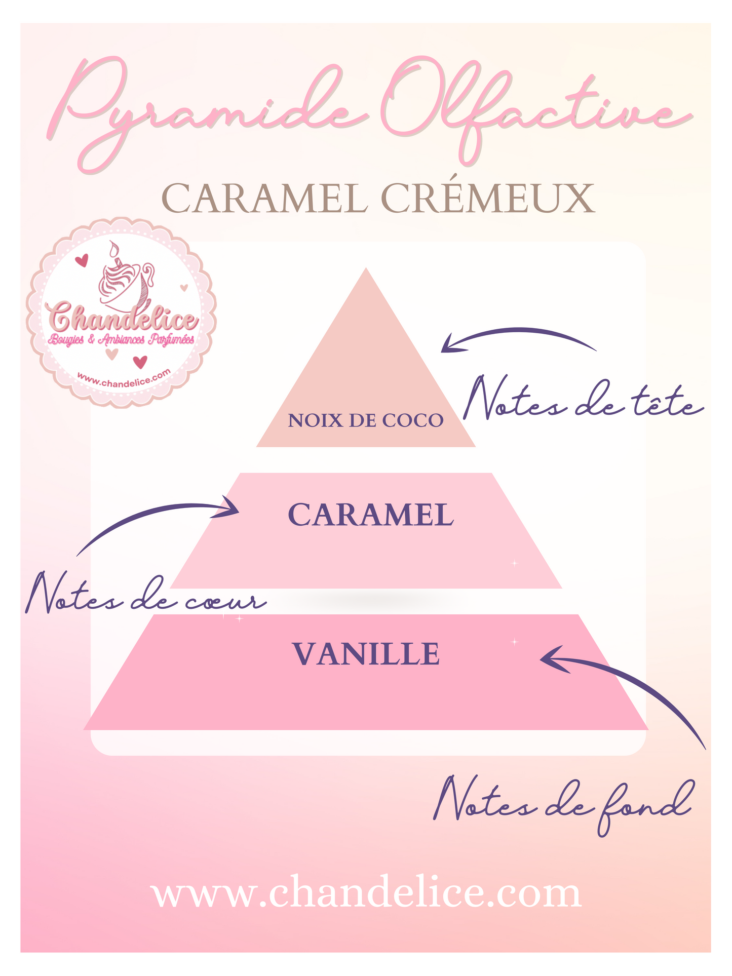 Mini bougie Caramel Crémeux