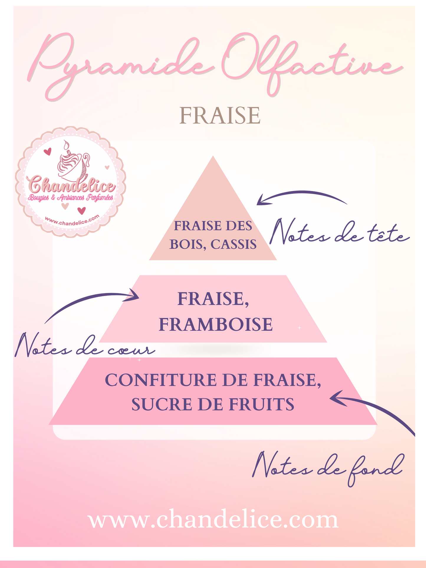 Bougie Senteur Fraise