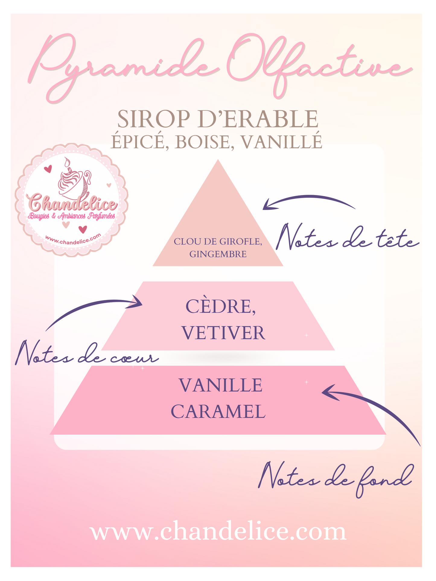 Bougie (petite) Sirop d’érable