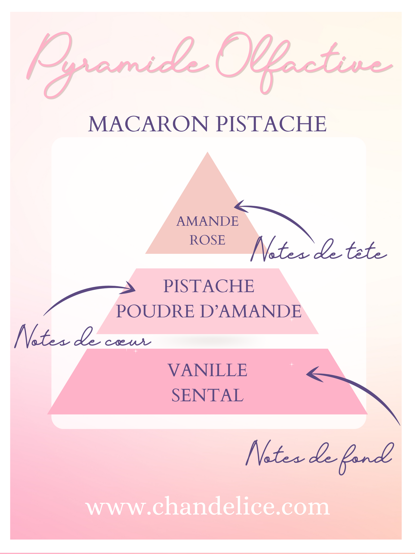 Bougie Senteur Macaron Pistache