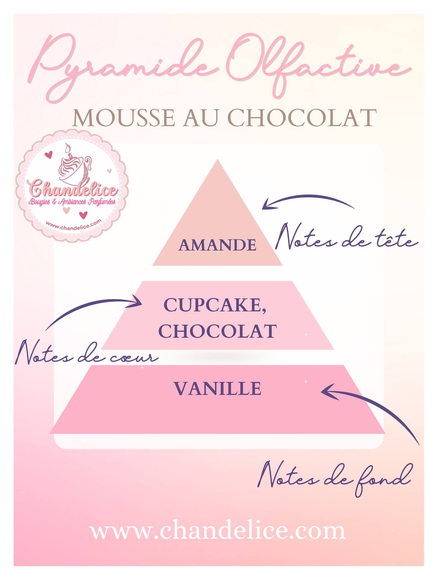 Bougie (mug) Mousse au chocolat