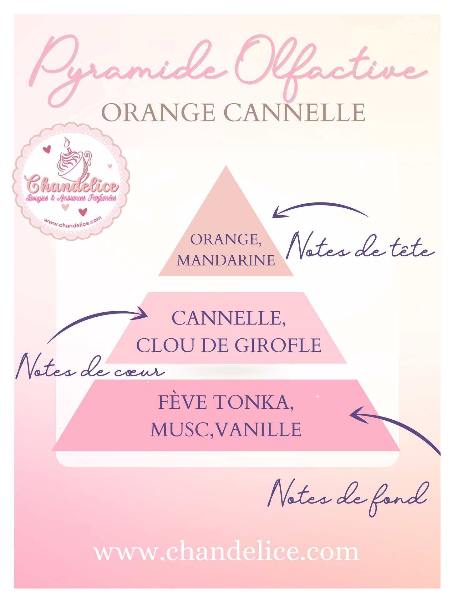 Bougie (petite) Orange Cannelle