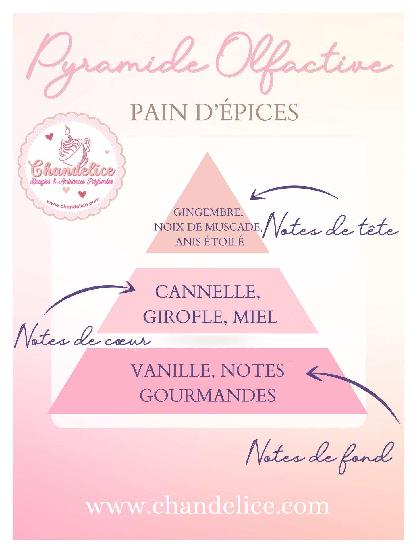 Bougie (petite) Pain d’épices