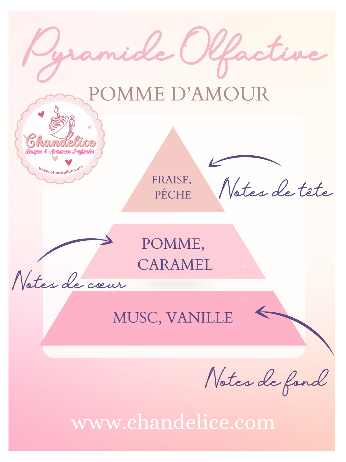 Bougie (Petite) Senteur Pomme d’amour