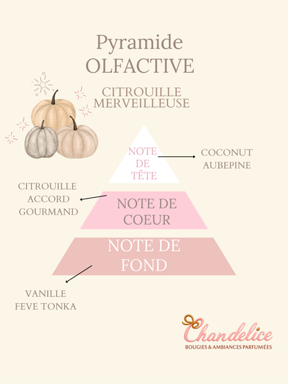Bougie Senteur Citrouille Merveilleuse
