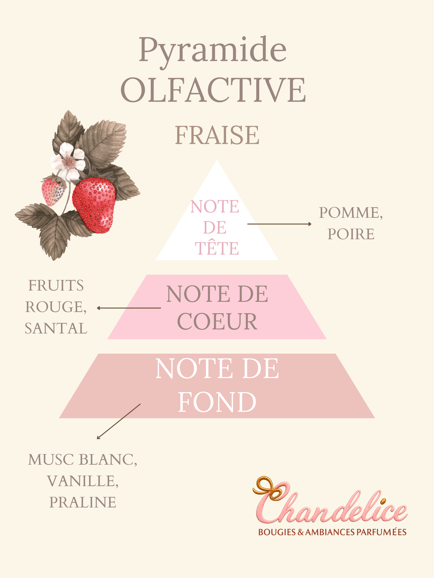 Bonbonnière Senteur Fraise