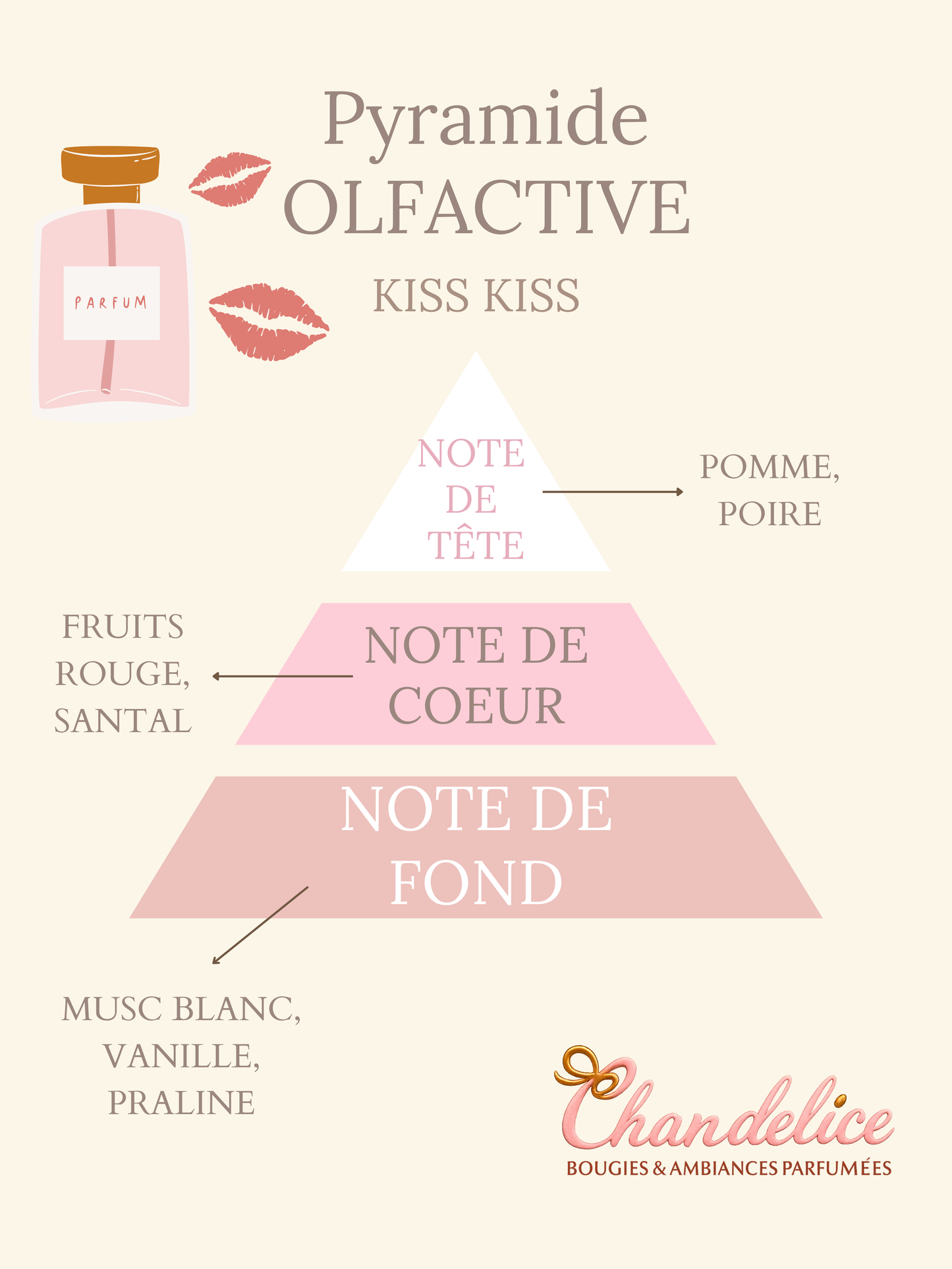 Bougie Senteur Kiss Kiss