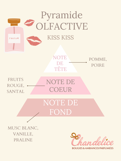 Bonbonnière Senteur Kiss Kiss