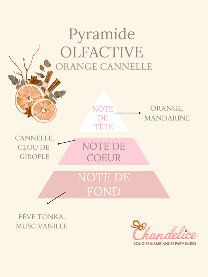 Bougie (Tasse) Orange Cannelle