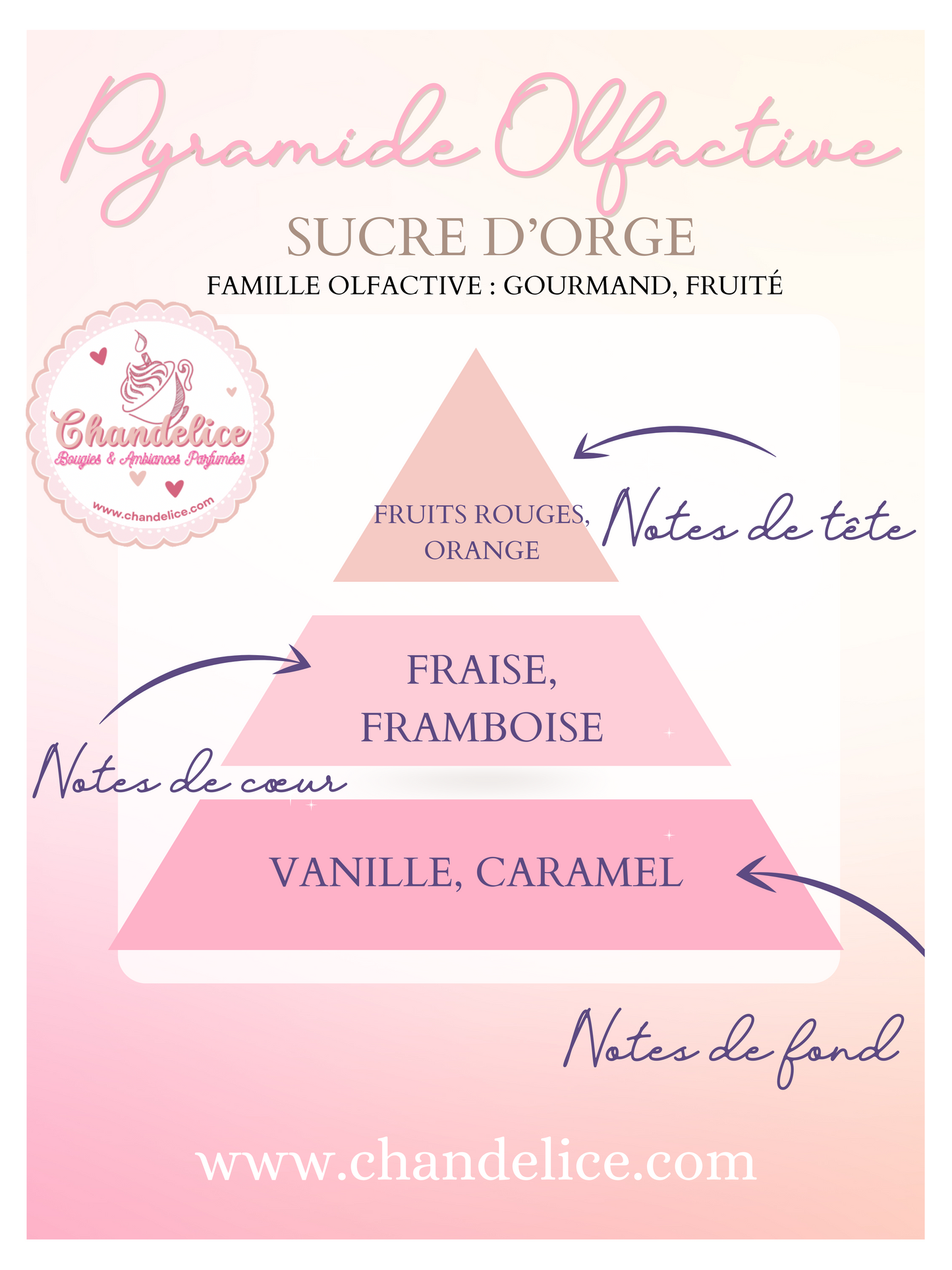 Bougie (petite) Sucre d’orge