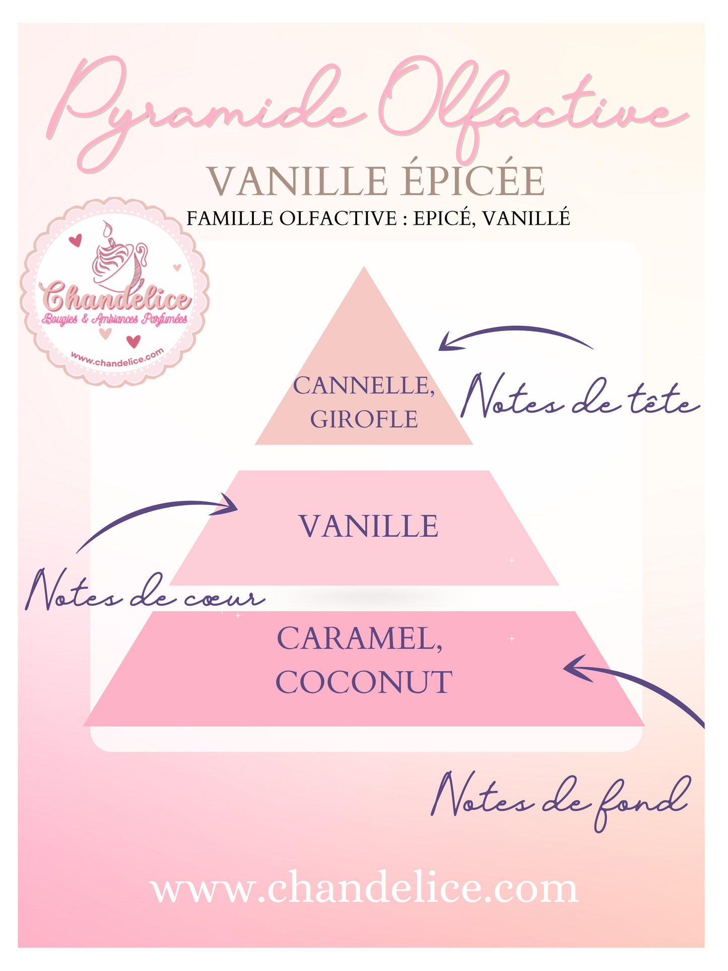 Bougie (petite) Vanille épicée